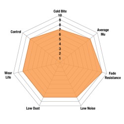 EBC Orange Type R Trophy Rear Brake Pads Honda Civic EP3 Integra DC2 DC5 Type R S2000