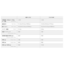 Fujitsubo RM-01A Cat Back Exhaust Honda Integra Type R DC5