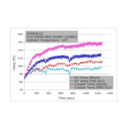 Hks Oil Cooler Kit Honda Civic Type R Fk8 17+