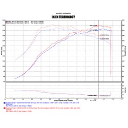 Injen Short Ram Air Intake System Honda Civic Type R Fk2 15+ Black