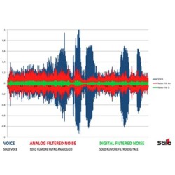 Stilo DG-30 Intercom. Professional, 2 circuits, digital noise cancelling, camera/radio input, 2G, 12V
